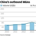 ยอดซื้อกิจการในต่างแดนของจีนสูงกว่าสหรัฐฯ แชมป์เก่าเป็นครั้งแรก