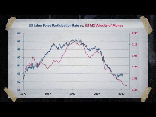 Demographic Shift : โครงสร้างประชากรที่มีผลต่อเศรษฐกิจของประเทศสหรัฐอเมริกา