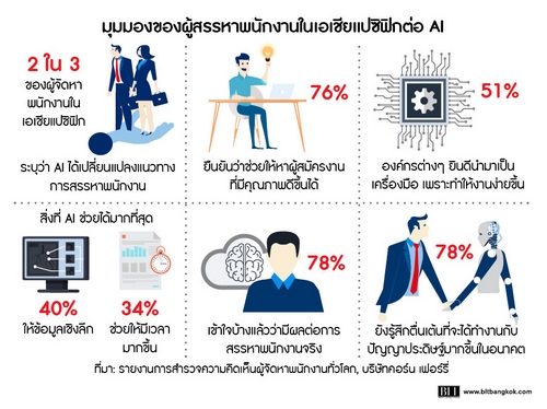 Mckinsey เข้าไปศึกษาการใช้ Deep learning ในปัจจุบัน โดยแบ่งเป็น 19 อุตสาหกรรม 