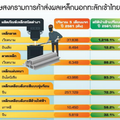 พิษทรัมป์กีดกัน เหล็กทะลักไทย - สงครามการค้าพ่นพิษถึงไทยแล้ว