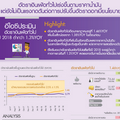 อัตราเงินเฟ้อทั่วไปเร่งขึ้นตามราคาน้ำมัน แต่ยังไม่เป็นแรงกดดันต่อการปรับขึ้นอัตราดอกเบี้ยนโยบาย