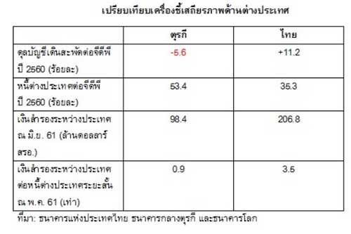 มองตุรกี แล้วย้อนดูไทย