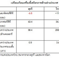 มองตุรกี แล้วย้อนดูไทย