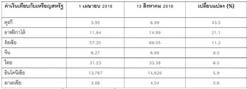 ปัญหาของตุรกี มีมากแต่ไม่น่าส่งผลกระทบในวงกว้าง