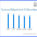 กฎของ ESMA: ที่เทรดเดอร์ Forex และ CFDs ขาดทุนมากที่สุด