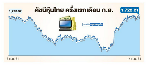 ต่างชาติเชื่อมั่น ดันหุ้นทะยานต่อเนื่อง 'สมคิด'ชูไทยแหล่งปลอดภัยลงทุน 