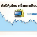 ต่างชาติเชื่อมั่น ดันหุ้นทะยานต่อเนื่อง 'สมคิด'ชูไทยแหล่งปลอดภัยลงทุน 