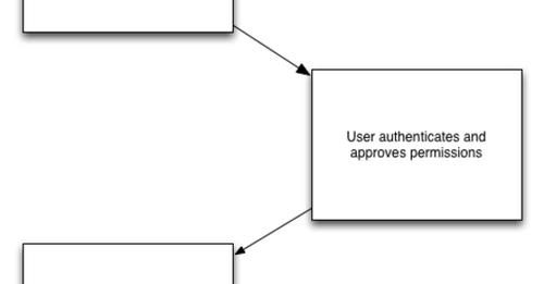 ตามประเด็นเฟซบุ๊กถูกแฮก: Access Token คืออะไร หลุดแล้วกระทบอย่างไร