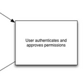 ตามประเด็นเฟซบุ๊กถูกแฮก: Access Token คืออะไร หลุดแล้วกระทบอย่างไร