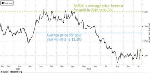 X22 Report : This Is Why The Fed Will Be Taken Down นี่คือเหตุผลที่ควรล้ม Fed 