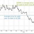 X22 Report : This Is Why The Fed Will Be Taken Down นี่คือเหตุผลที่ควรล้ม Fed 