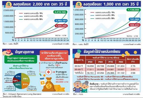 สร้างเงินล้านด้วยเงินเดือน