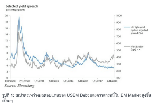 Next Crisis: วิกฤตหนี้เอกชนสหรัฐ? แล้ว ณ นาทีนี้