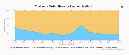10 เทรนด์ E-Commerce ที่จะเกิดขึ้นใน Asean ปีนี้ ตอน 2