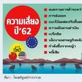 ส่องแบงก์มองเศรษฐกิจปีหมู
