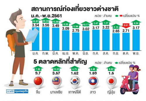 เขย่าพอร์ตแก้เกมจีน กระจายเสี่ยง'กู้เที่ยวไทย'