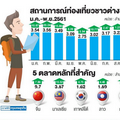 เขย่าพอร์ตแก้เกมจีน กระจายเสี่ยง'กู้เที่ยวไทย'