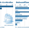 เงินลงทุนต่างชาติทะลัก'อาเซียน'สวนศก.โลกทรุด
