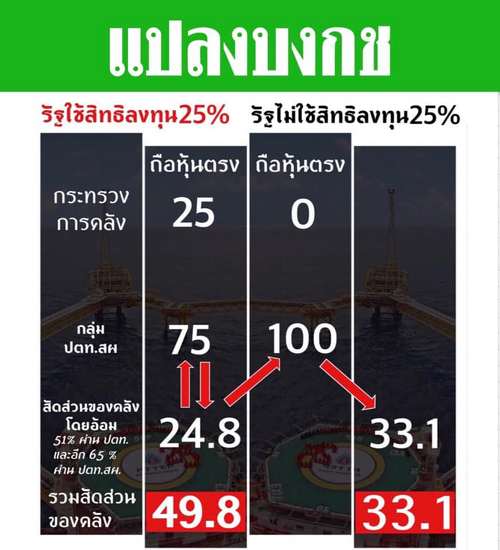 "เพลงหนักแผ่นดิน ต้องเปิดให้ฟังทั้งสีแดงล้มเจ้าเผาเมือง