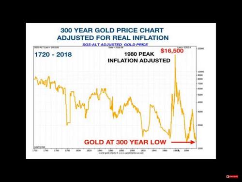 5:40...นับจากวันแรกที่ unpack ทองคำเมื่อปี 1934 เป็น $35/ออนซ์ 