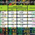 Q1มาร์เก็ตแคปหุ้นใหม่1หมื่นล. จับตา2หุ้นใหญ่'ค้าปลีก-อสังหา'เข้าปีนี้
