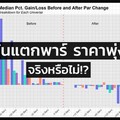 ราคาหุ้นในตลาดก็จะยังคงพุ่งไปไม่หยุด