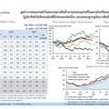 ส่งออกไทยไม่ฟื้นฉุดเศรษฐกิจโตไม่ถึง 3.8%