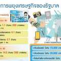 ระดมมาตรการ พยุงเศรษฐกิจ โปะ'ฐานราก'