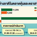 จับสัญญาณ'ฟันด์โฟลว์' หนุนบาทแข็ง-ตลาดหุ้นพุ่ง