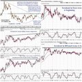 USDollar Index กำลังอยู่ในช่วง breakdown อย่างรุนแรง 