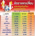 สกัดเก็งกำไรเหลว แบงก์ชี้บาทแข็งต่อ