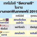 แบงก์แห่โชว์เทคโนโลยี'อีเควายซี' 