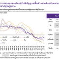 ส่งออกหักทองคำเดือน มิ.ย. หดตัว -8.7%YOY อีไอซีคงมุมมองส่งออกทั้งปีหดตัว -1.6% 