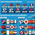 นักท่องเที่ยว'จีน-สหรัฐ' หนุนธุรกิจเดินทางโลกโต