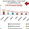 'เครื่องใช้ไฟฟ้า-ของเล่น' ส้มหล่น ย้ายฐานจีนหนีเทรดวอร์