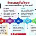 รายงาน: ลุ้นธนาคารกลางอัดฉีดเงิน หุ้นไทยก.ย.สู่โหมดขาขึ้น