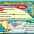 แห่ตุนเงินปอนด์'ขาดตลาด' หลังราคาร่วงแตะ37บาท ทำสถิติ'อ่อนค่า'สุดรอบ20ปี 