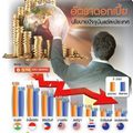 ทุนนอกไหลกลับ หุ้น-บอนด์ หลัง ECB ลดดอกเบี้ย