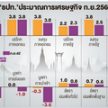 กนง.ห่วง'บาทแข็ง'ฉุดเศรษฐกิจ สั่งเกาะติด พร้อมออกมาตรการทันที 