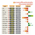 บาทแข็งโป๊ก สิ้นปีแตะ 30.5 บาท ต่อดอลลาร์ ส่งออกอ่วม