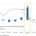 เศรษฐกิจชะลอ ดอกเบี้ยลง … ทำไมบาทถึงยังแข็ง