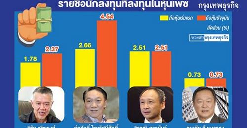 เพซ' แหล่งรวม 'เซียนหุ้น' ชื่อดัง ติดกับดักโครงการขายฝัน 