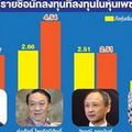 เพซ' แหล่งรวม 'เซียนหุ้น' ชื่อดัง ติดกับดักโครงการขายฝัน 