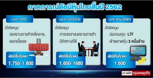 กองทุน'หวนเพิ่มน้ำหนัก'หุ้นไทย' 