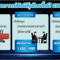 กองทุน'หวนเพิ่มน้ำหนัก'หุ้นไทย' 