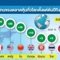 ทุนนอกจ่อเข้าหุ้น ‘แสนล้าน’ ‘ไพบูลย์’ ชี้อานิสงส์ ดอกเบี้ยต่ำ-สภาพคล่องล้น