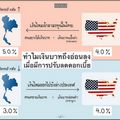 ทำไมค่าเงินบาทถึงอ่อนลง เมื่อมีการปรับลดดอกเบี้ย ??