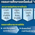 ธปท.ศึกษา 'ธนาคารดิจิทัล' จ่อให้ 'ไลเซ่นส์' หนุนแข่งขัน 