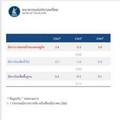 แบงก์ชาติหั่นจีดีพีปี 63 ติดลบ 5.3% 