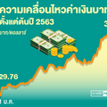 ต่างชาติโหมทิ้ง 'หุ้น-บอนด์' ไตรมาสแรกขาย2.3แสนล.